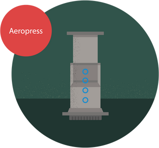 AeroPress brew guide