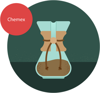 Guide d’infusion Chemex